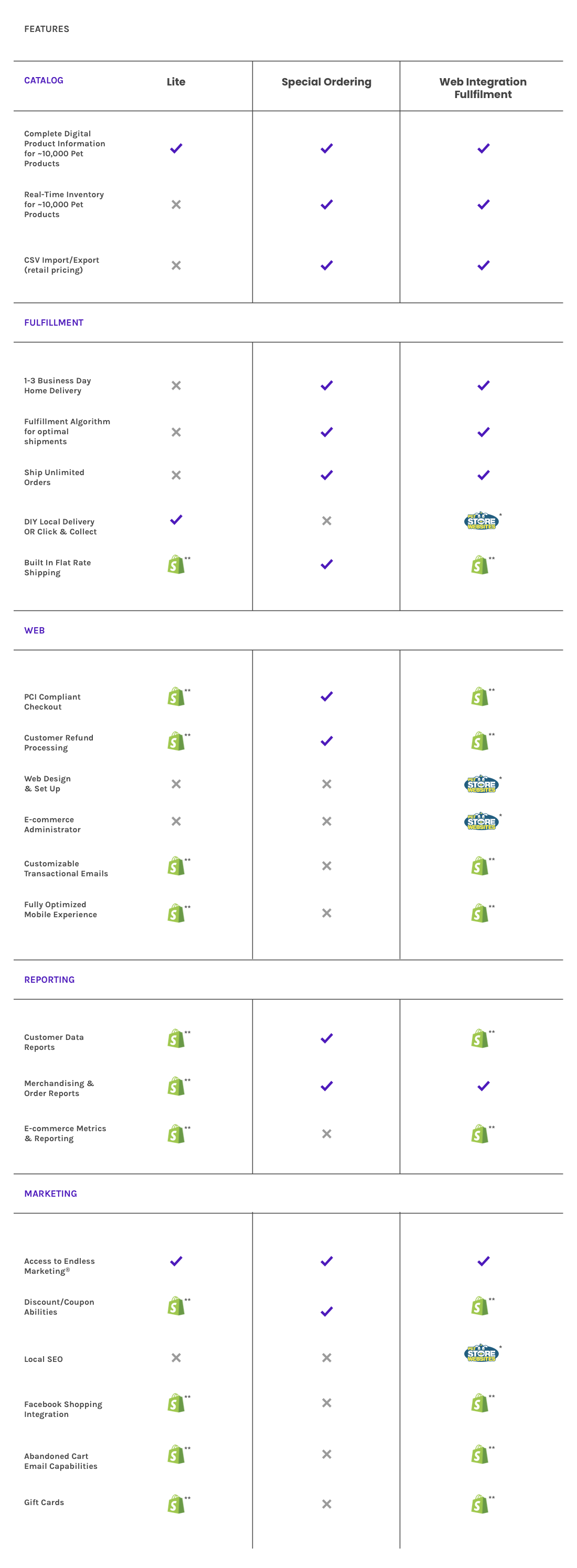 PRICING_FEATURES Copy